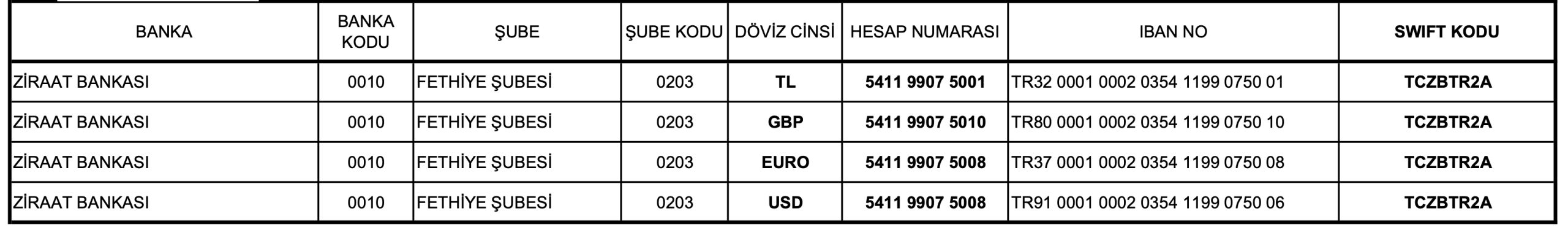Ziraat Bankası hesap bilgileri